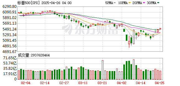 K图 SPX_0