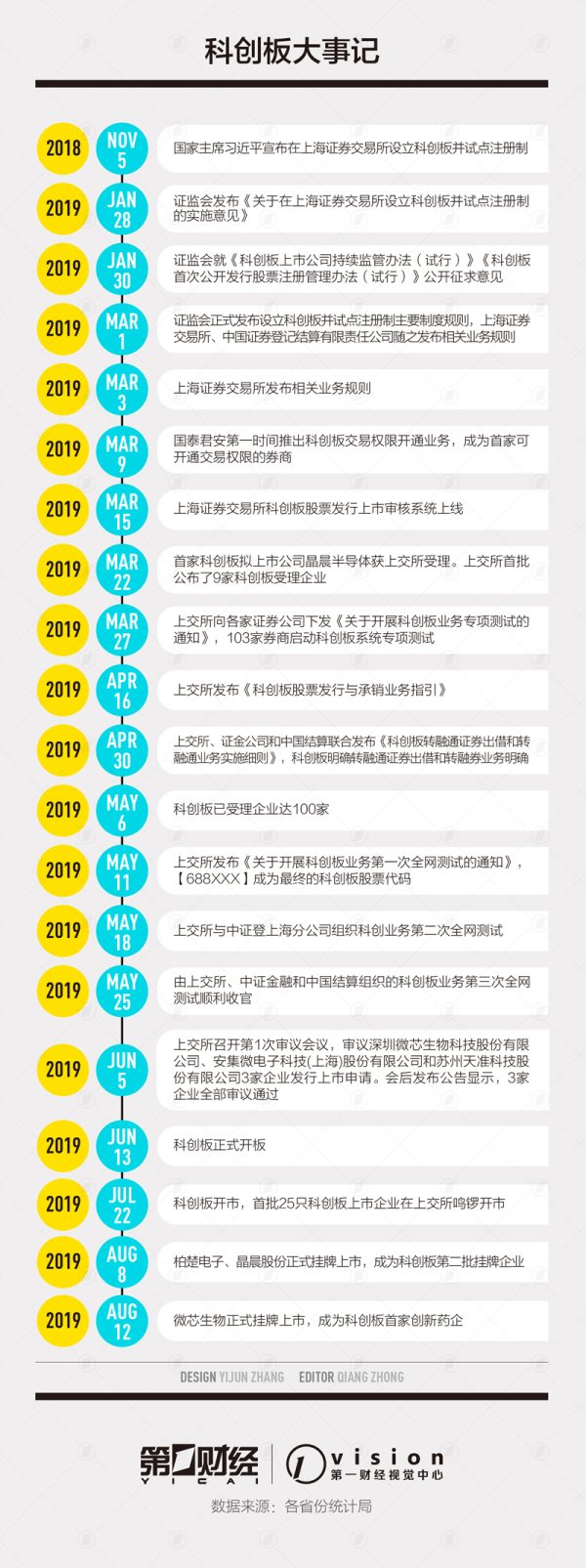 炒股配资平台 从审批制到注册制:中国证券市场三十年市场化征程