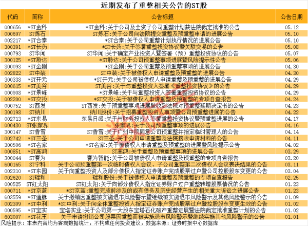 国内大的证券公司 *ST海越：将于退市整理期内回购3000万元-5000万元公司股份