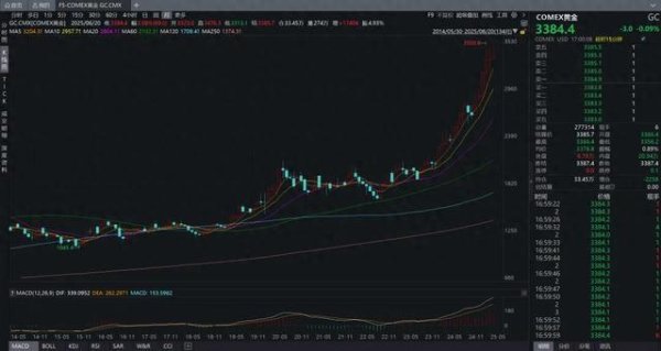 手机炒股配资平台 看好这个方向，券商研报说存在56%的上涨空间